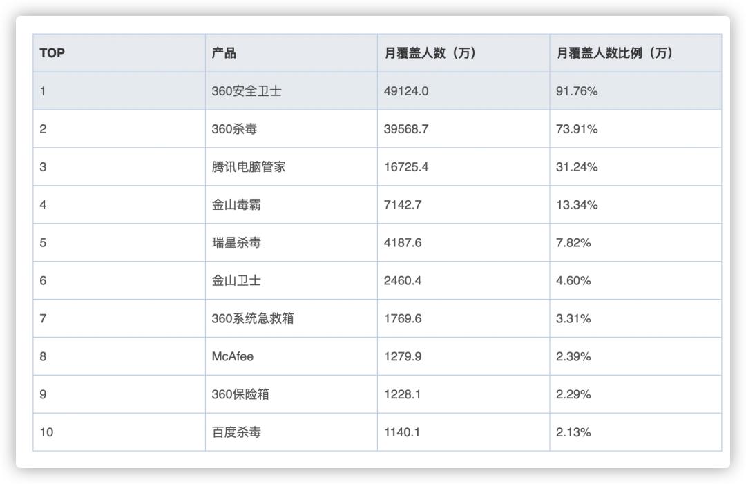 腾讯官宣，QQ这功能没了
