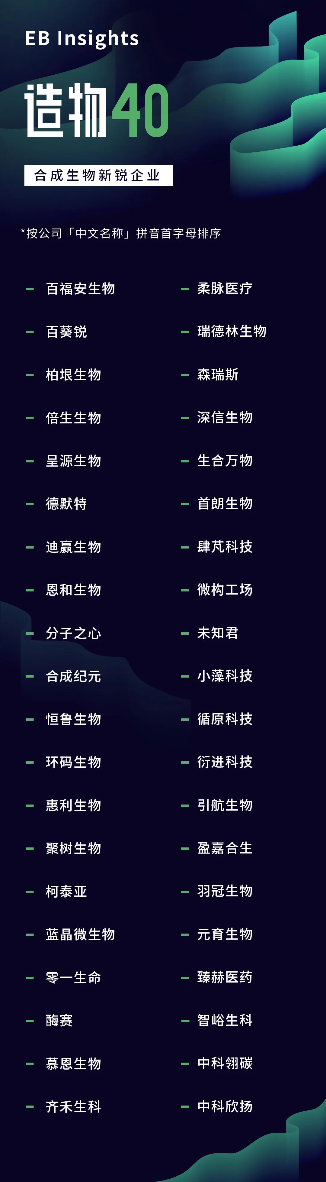 EBInsights发布合成生物新锐企业名单，盘点生物经济时代的新势力