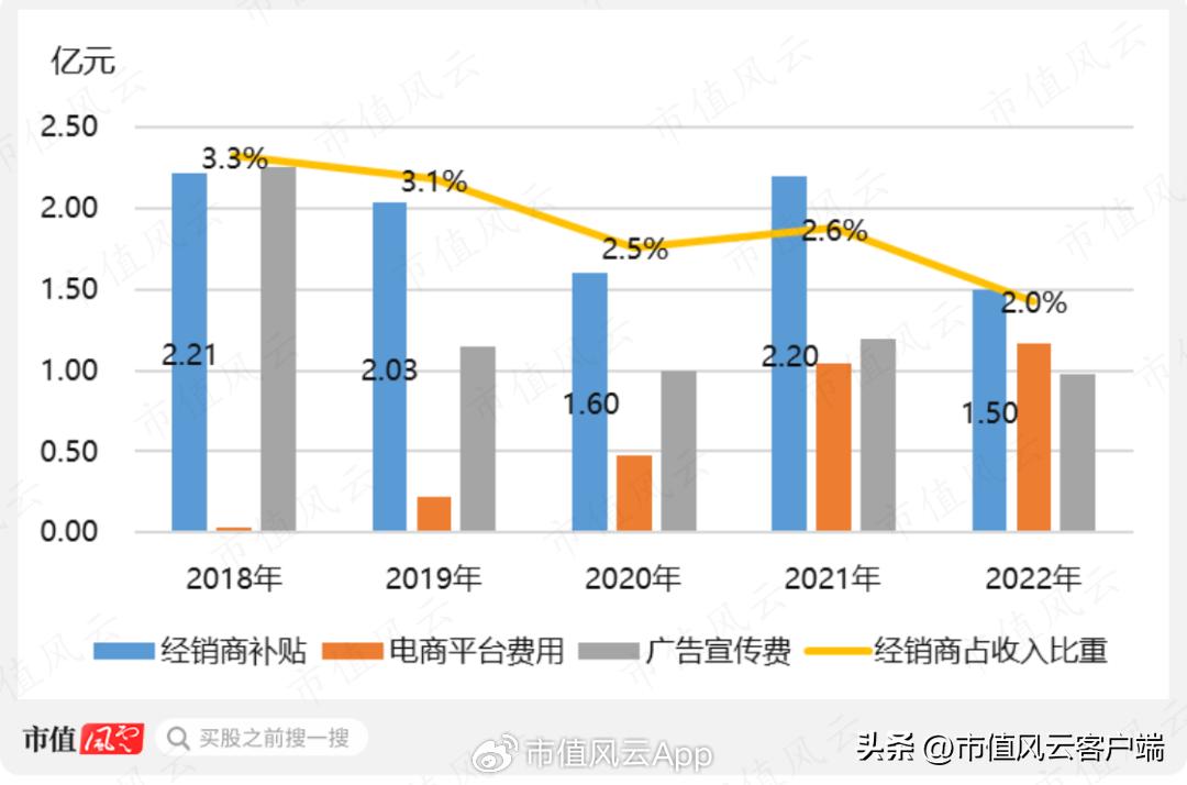 后房地产时代下一个行业,箭牌是靠卫浴还是瓷砖起家的