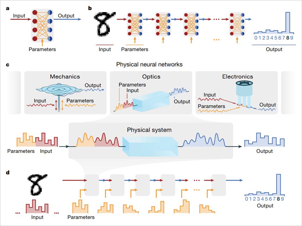 三层bp神经网络算法的学习过程,如何增加bp神经网络算法的准确性