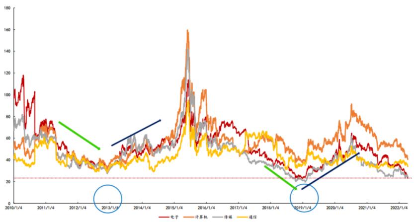 现在基金该怎么操作赚钱,基金现在怎么操作