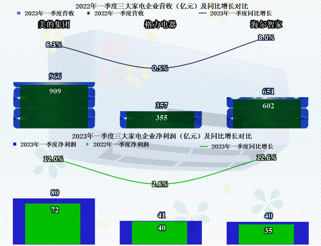 除了格力美的还有哪个牌子空调好,海信格力美的哪个空调质量比较好