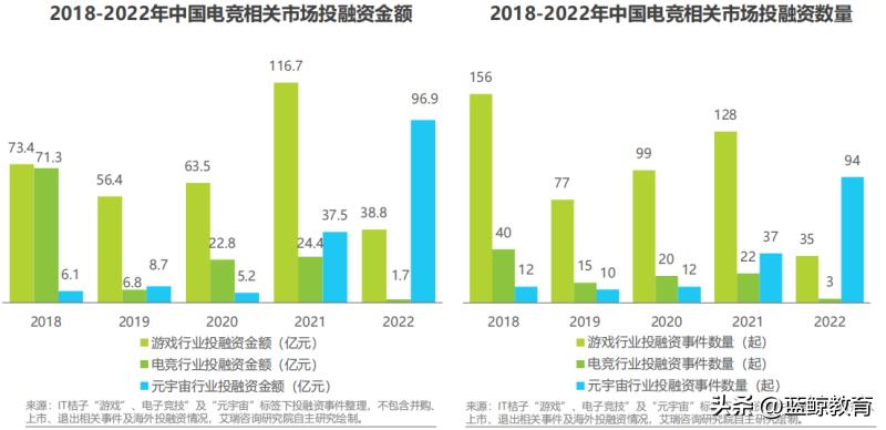 电竞教育，难以燎原