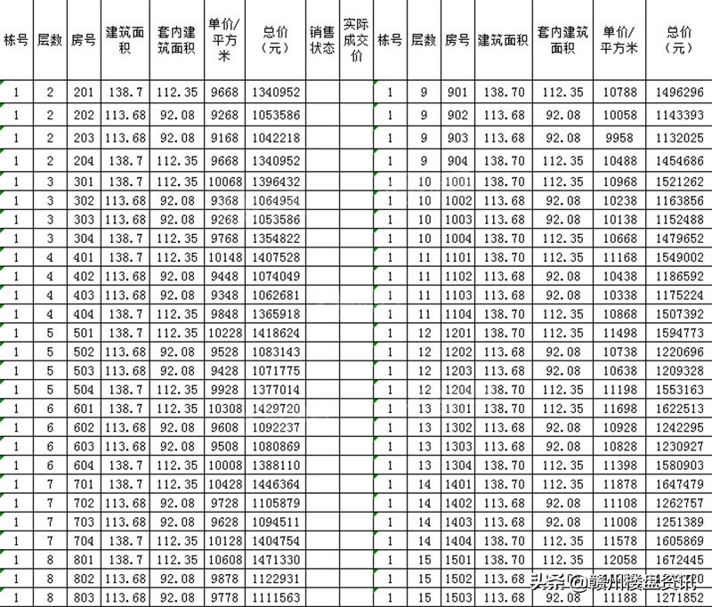 红角洲联泰天禧楼盘价目表,赣州蓉江新区联泰天禧值不值得买