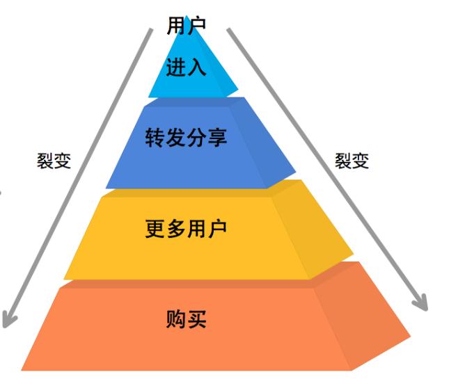 电商运营管理手册,电商管理流程讲解