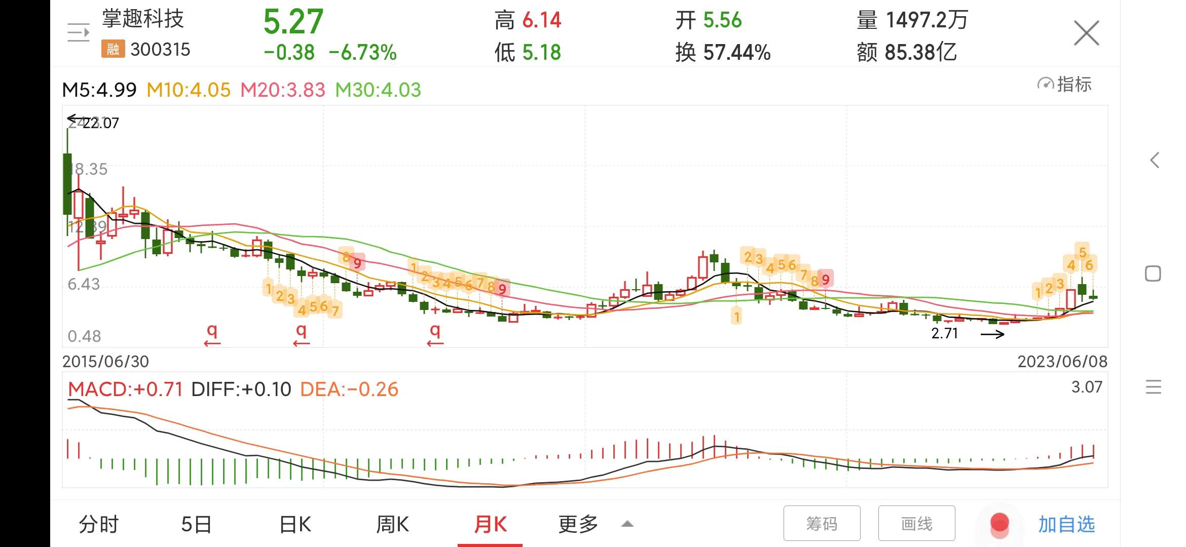 300315掌趣科技深度分析,300315掌趣科技是国企吗