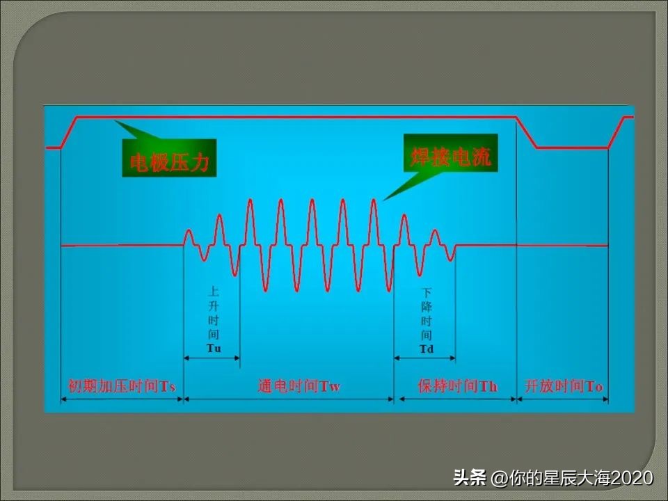 电阻焊设备工作原理,电阻焊变压器工作原理