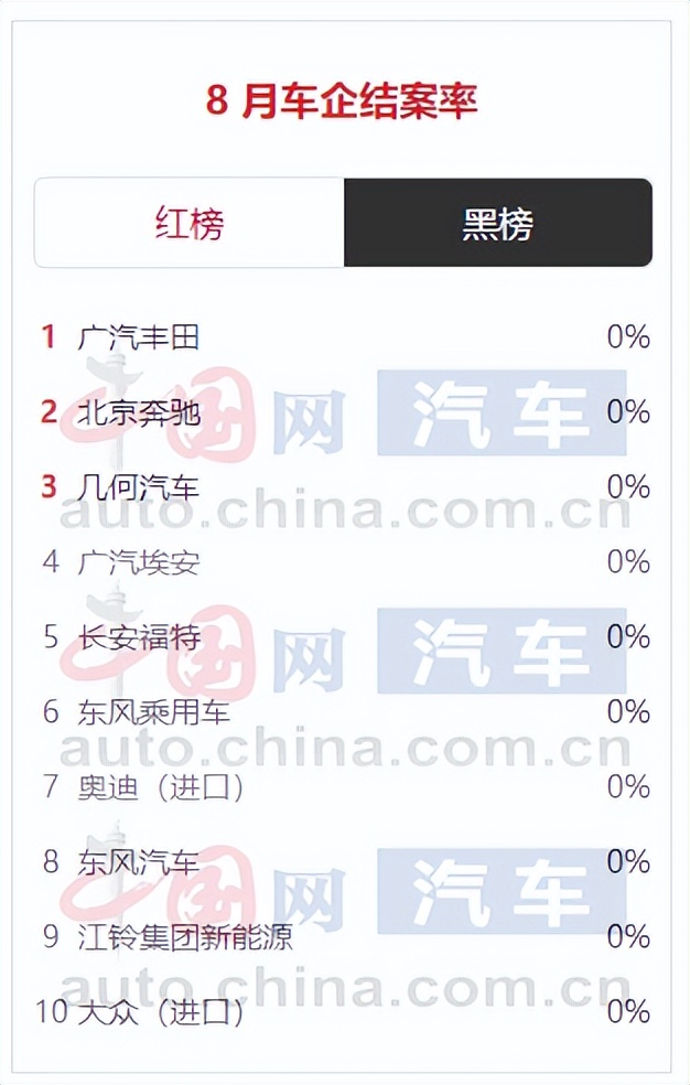 乘用车投诉率高吗,国内乘用车投诉销量排行榜