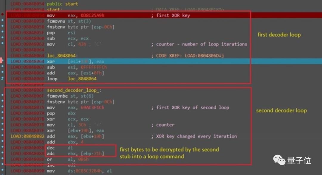 连你家电器的算力都不放过，新发现Linux恶意软件用IoT设备挖矿