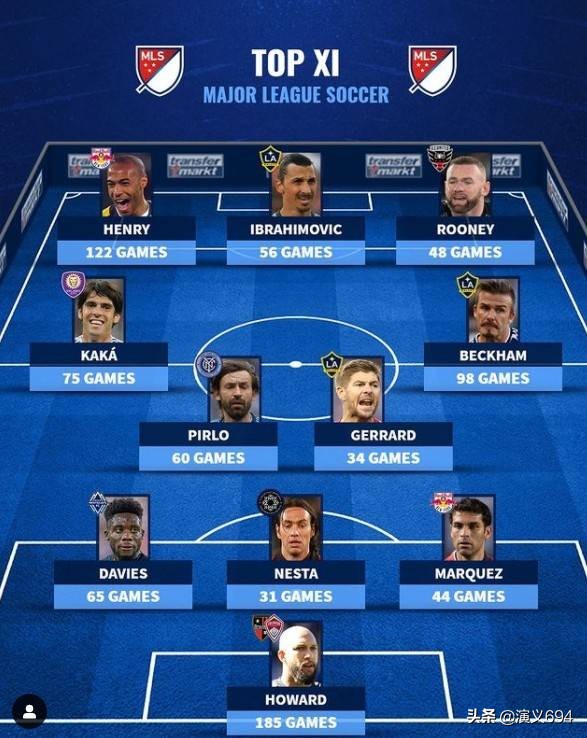 美国职业足球大联盟选秀,美国足球大联盟球员薪资