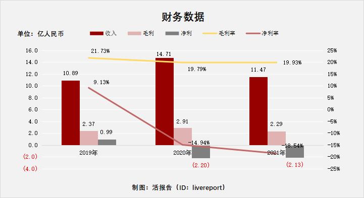 阿里、启明投资的「七牛智能」递表，中国第三大音视频PaaS服务商