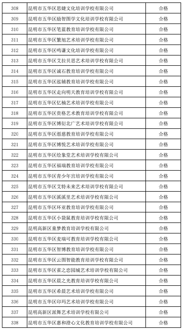 昆明校外培训课英语收费,昆明西山区校外培训