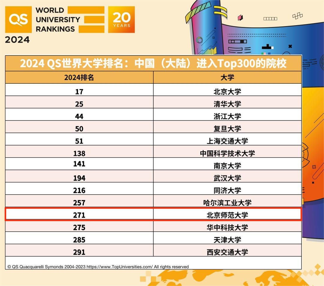 2023年大学院士数量排名,2021中国大学排名北师大