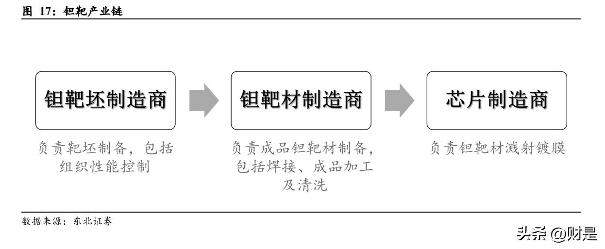 钽铌行业报告,东方钽业世界第一钽铌钛龙头
