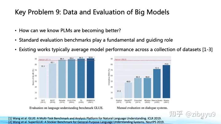 刘知远：大模型LLM领域，有哪些可以作为学术研究方向？