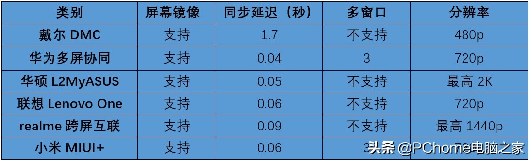 2021紧凑型横评,2021年电脑横机排行榜