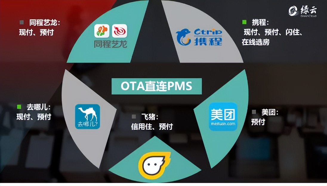 什么是酒店pms,什么是酒店pms系统