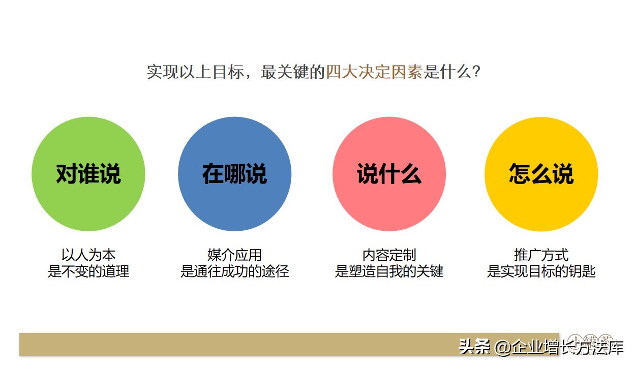 小罐茶营销方案ppt,小罐茶营销策略案例文字