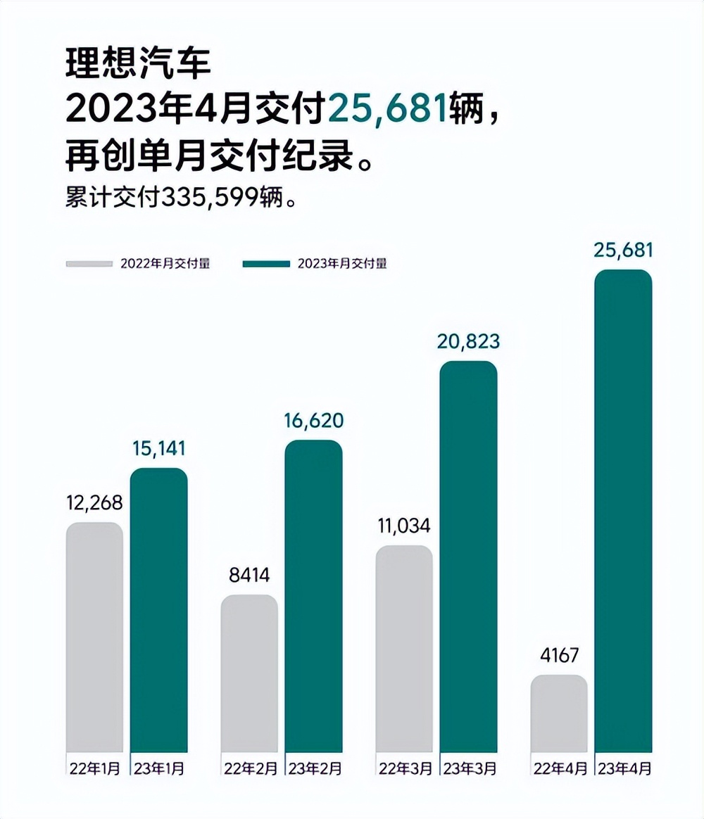 臣妾做不到啊！李斌：我不需要全中国人都来买我的车