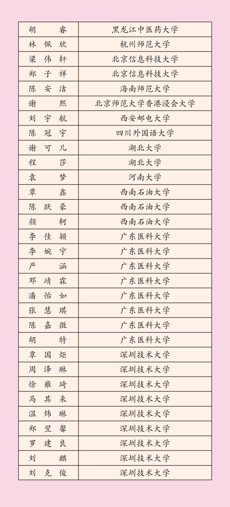 2022年深圳科学高中高考榜单,3023深圳高中高考成绩排名