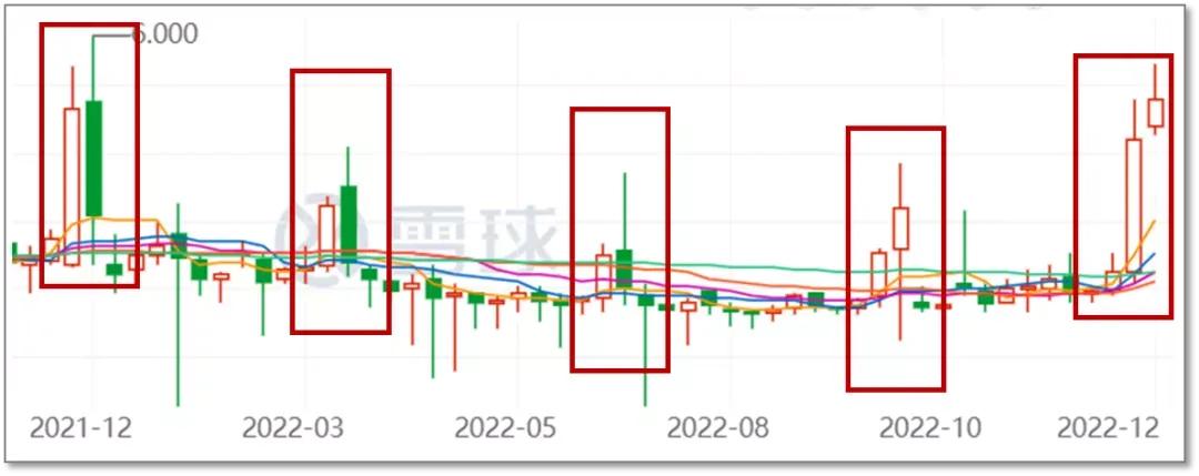 聊点实际的,今年「搞钱」的3个方向