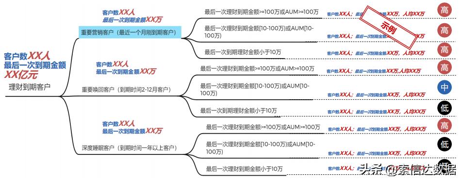 商业银行大客户营销的难点及对策,银行存量客户和新客的营销策略
