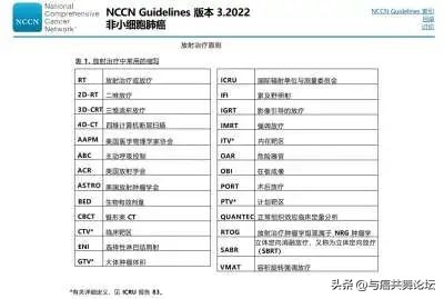 结合NCCN2022V3版指南谈谈放疗在治疗中的地位和应用