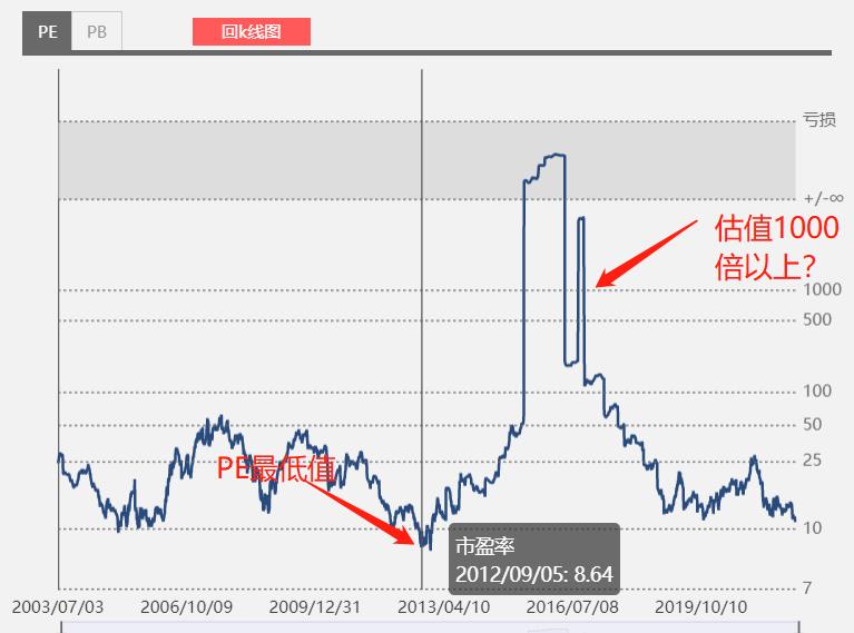 三一重工为什么近年来股价一直跌,三一重工为啥股价一直跌