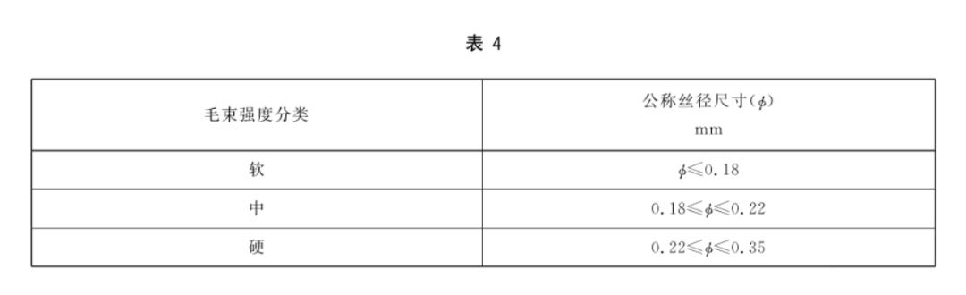 儿童牙刷怎么选择好用一点,3-6岁儿童应该怎么选牙刷