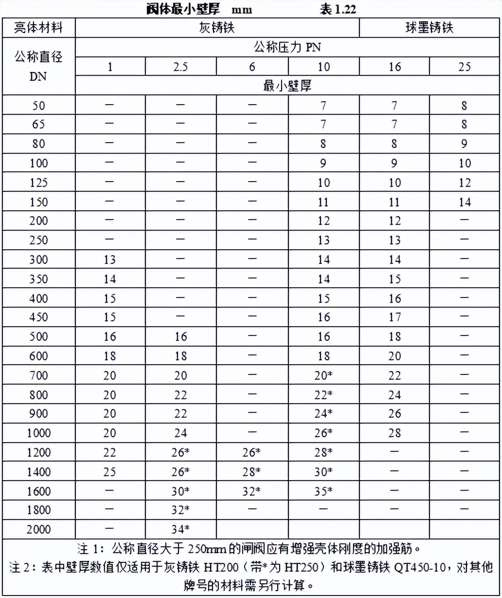 机电安装工程材料进场如何验收,建筑电气工程施工质量验收讲解