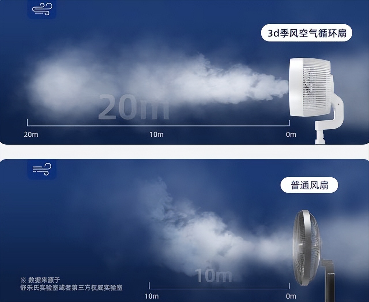 最好的空气循环扇哪一款,空气循环扇哪款最适合冬季家用