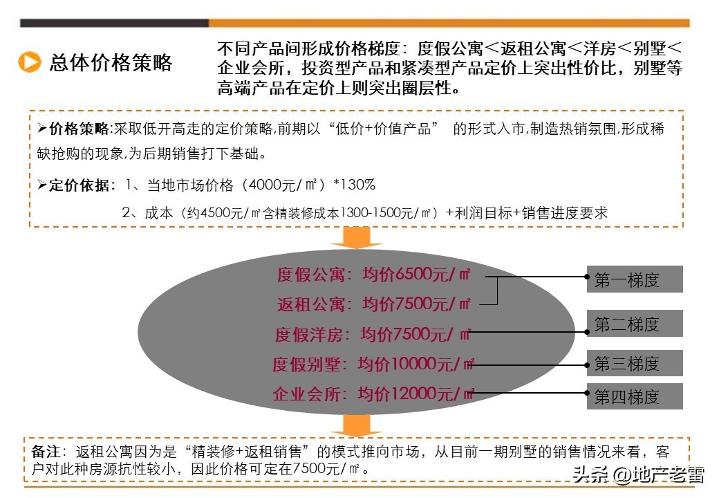 娓╂硥璁捐钀ラ攢鏂规,鍩庡競娓╂硥棰勫敭钀ラ攢鏂规