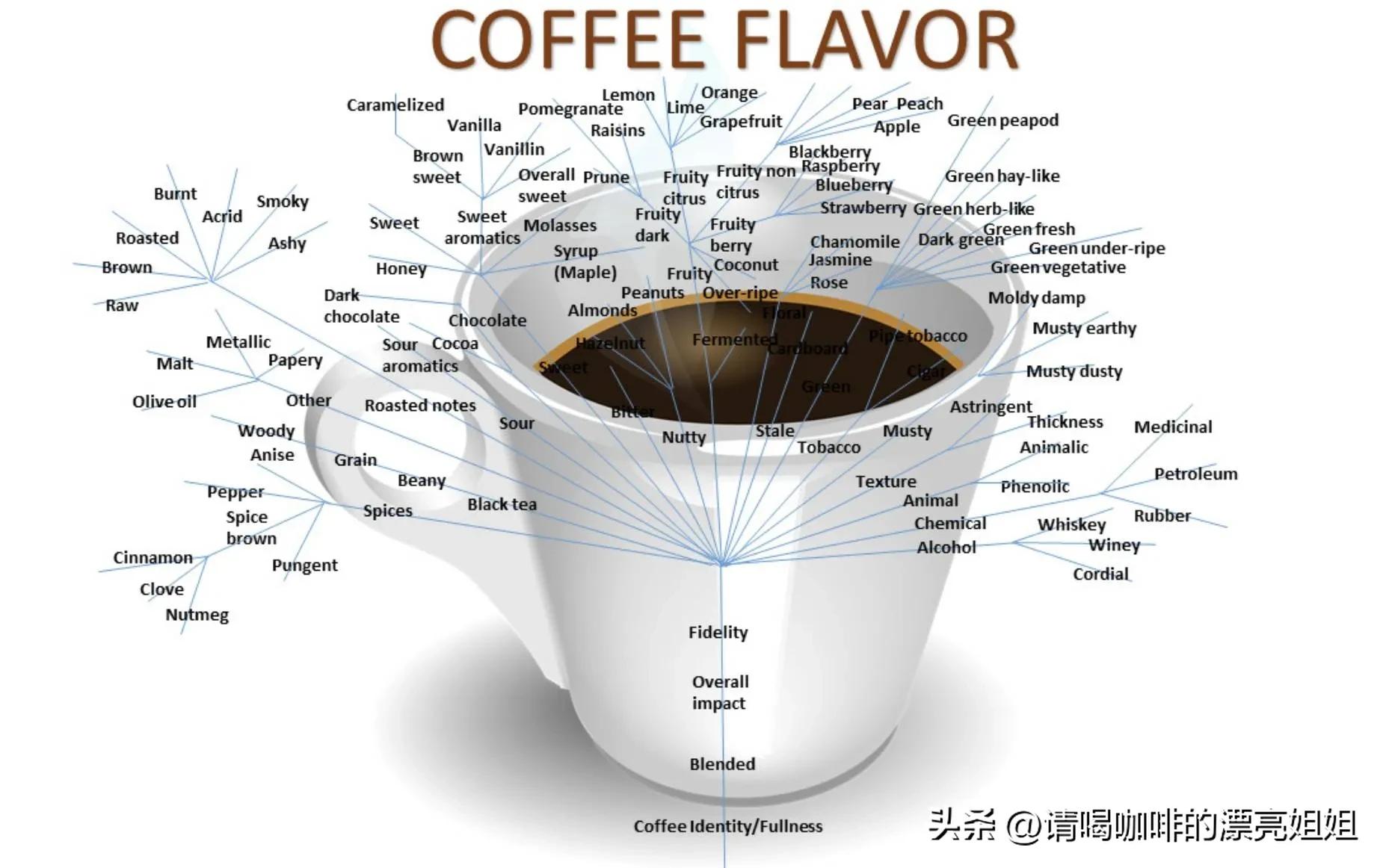 一分钟学会9款挂耳咖啡,怎样用挂耳咖啡冲出好喝花样咖啡