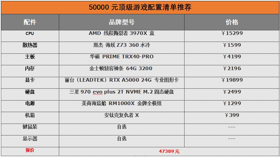 2022年6000左右台式电脑配置推荐,2021年入门级游戏电脑主机配置单