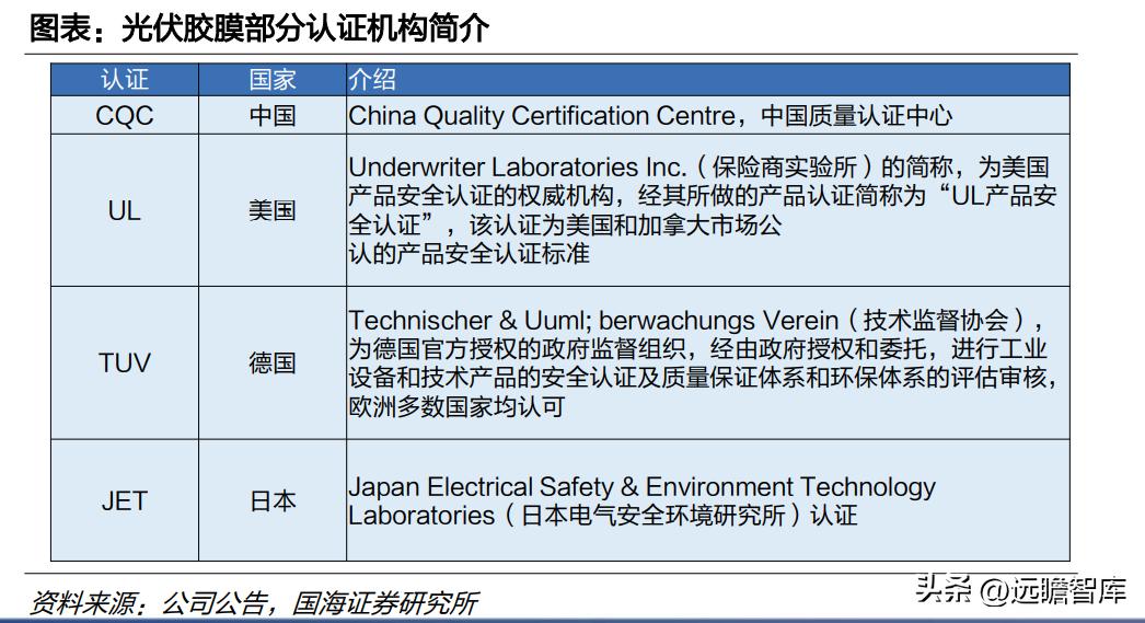 中国光伏胶膜生产龙头厂家,福斯特光伏胶膜价格表