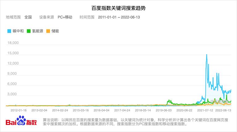 专家观点|中国“碳中和”叙事——基于百度关键词搜索的分析