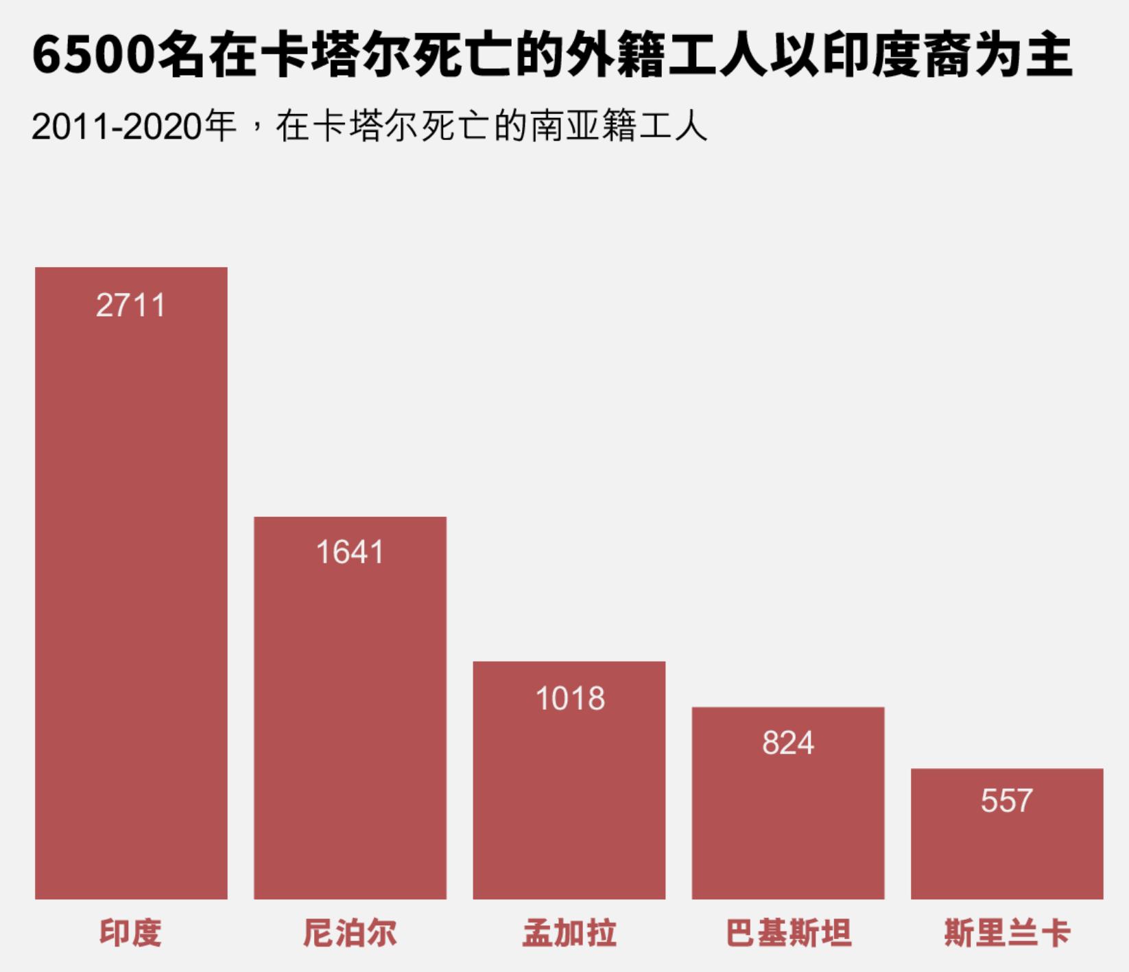 西方与东方的对决,西方和东方的战斗