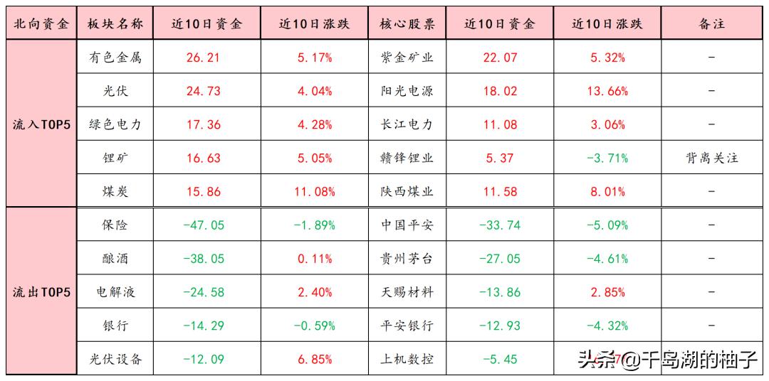 3.4数据复盘，二月二龙抬头，密切关注会议讯息