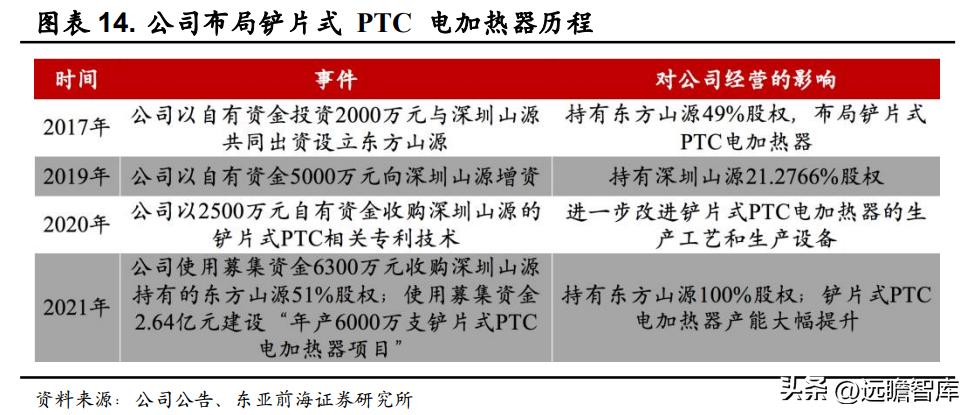 领军者，东方电热：光伏与PTC领域高速增长，预镀镍打开成长空间
