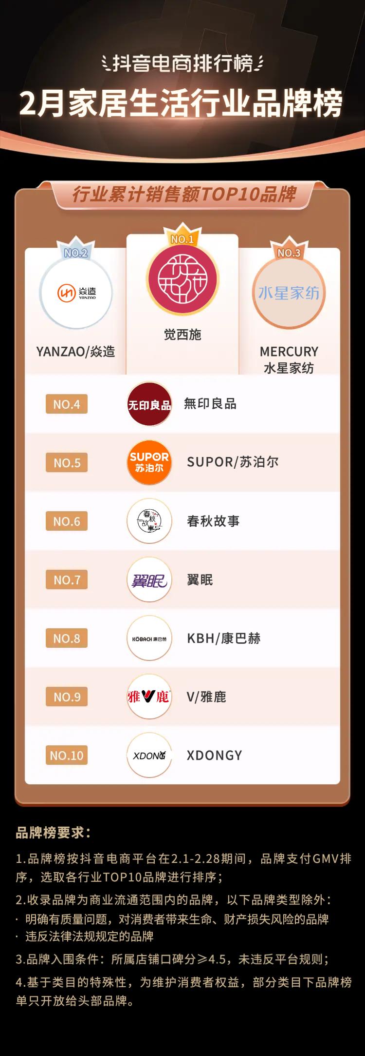 抖音电商十大潮流生活趋势报告,抖音电商如何破局