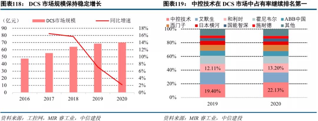 中信建投市场处于多空交织阶段,中信建投2022年投资策略