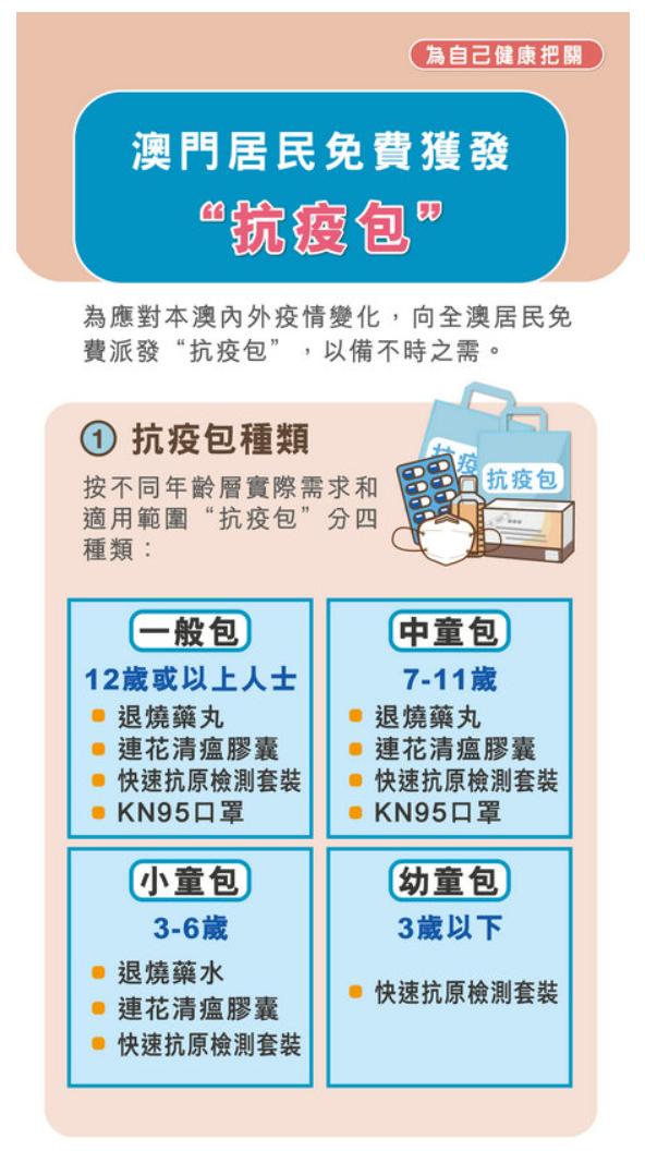 澳门防疫物资,澳门疫情政府援助物资