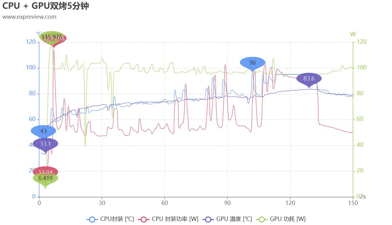 华硕无畏1613代酷睿i9标压评测,华硕无畏pro152023版i9测评
