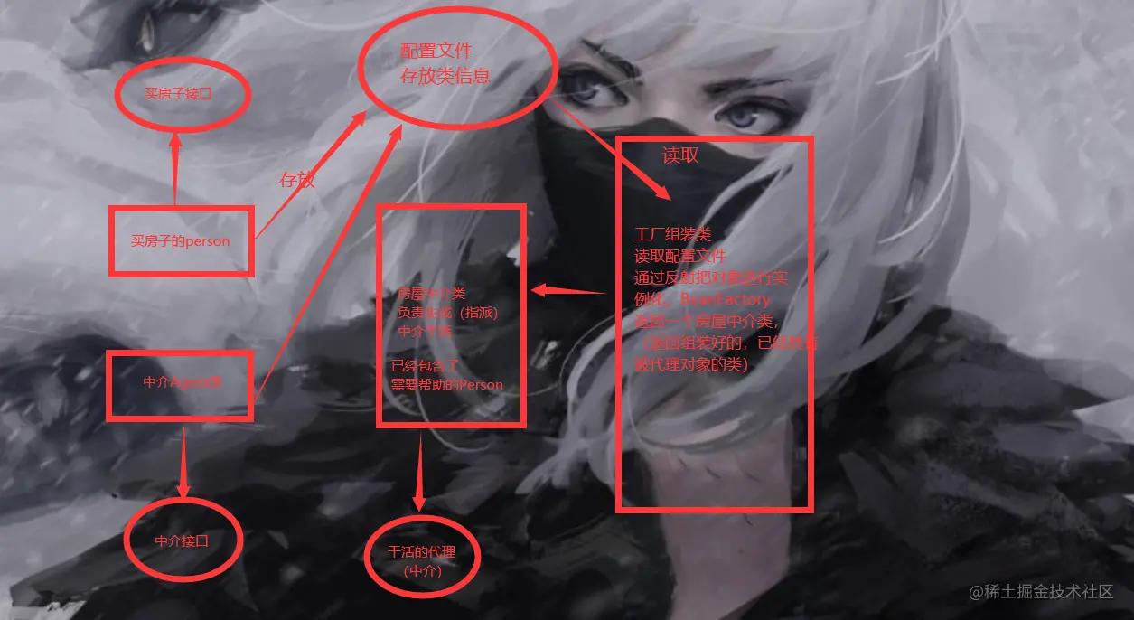 设计型经营模式分析,设计模式装饰模式代理模式