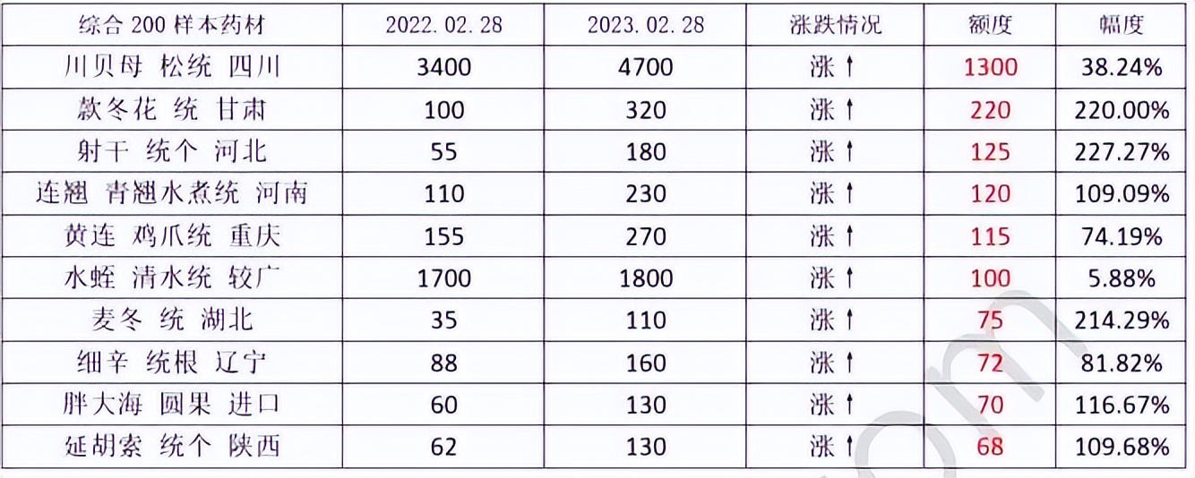 中药材金银花最新价格行情,最近中药材价格为何上涨