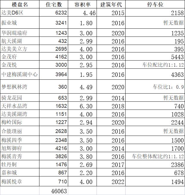 2022长沙限购买房建议,2023年怎样才能在长沙买房