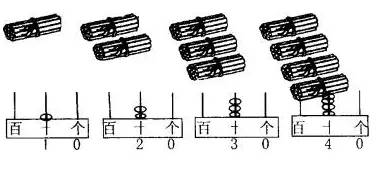 一年级下册数学预习知识点,初中一年级下册数学知识点