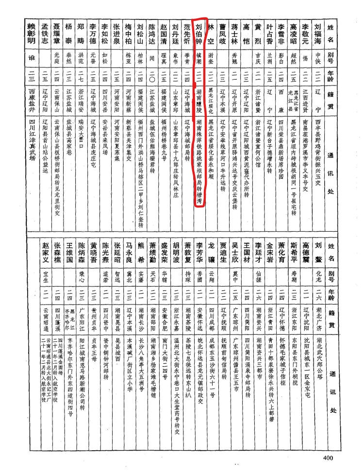 程潜黄埔军校醴陵籍军官,黄埔军校第八期人员名单