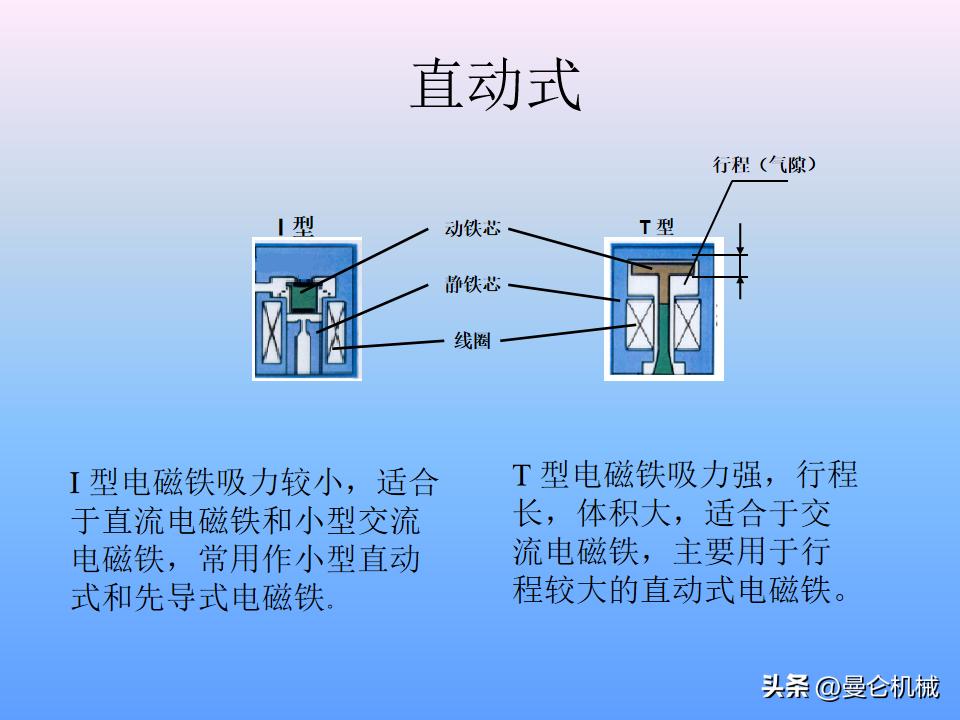 煮面炉电磁阀工作原理,电磁阀工作原理归纳pdf下载