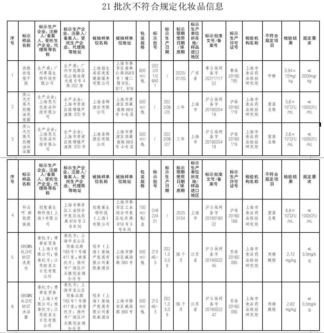 315化妆品问题 (315曝光的不合格化妆品有哪些)